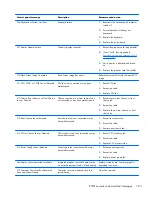 Preview for 193 page of HP EliteOne 800 G1 Maintenance & Service Manual