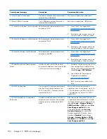 Preview for 194 page of HP EliteOne 800 G1 Maintenance & Service Manual