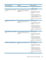 Preview for 195 page of HP EliteOne 800 G1 Maintenance & Service Manual