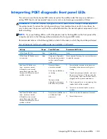 Preview for 199 page of HP EliteOne 800 G1 Maintenance & Service Manual