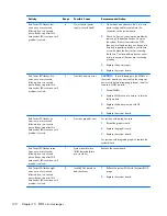 Preview for 200 page of HP EliteOne 800 G1 Maintenance & Service Manual