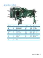 Предварительный просмотр 61 страницы HP EliteOne 800 G3 Maintenance & Service Manual