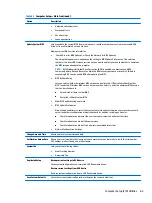 Предварительный просмотр 73 страницы HP EliteOne 800 G3 Maintenance & Service Manual