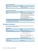 Предварительный просмотр 96 страницы HP EliteOne 800 G3 Maintenance & Service Manual