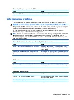 Предварительный просмотр 103 страницы HP EliteOne 800 G3 Maintenance & Service Manual