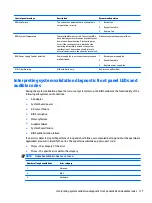 Предварительный просмотр 125 страницы HP EliteOne 800 G3 Maintenance & Service Manual