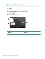 Preview for 34 page of HP EliteOne 800 Hardware Reference Manual