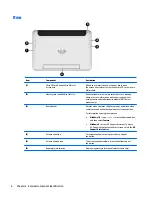 Предварительный просмотр 14 страницы HP ElitePad 1000 G2 Maintenance And Service Manual