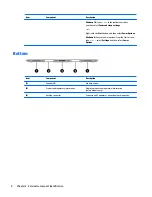 Предварительный просмотр 16 страницы HP ElitePad 1000 G2 Maintenance And Service Manual