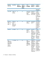 Предварительный просмотр 118 страницы HP ElitePad 1000 G2 Maintenance And Service Manual