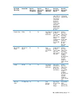 Предварительный просмотр 119 страницы HP ElitePad 1000 G2 Maintenance And Service Manual