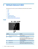 Preview for 12 page of HP ElitePad 1000 G2 User Manual