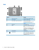 Preview for 14 page of HP ElitePad 1000 G2 User Manual