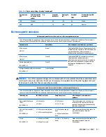 Preview for 69 page of HP ElitePad 1000 G2 User Manual