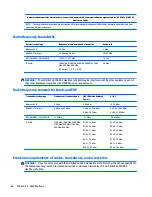 Preview for 72 page of HP ElitePad 1000 G2 User Manual