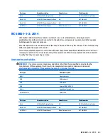 Preview for 73 page of HP ElitePad 1000 G2 User Manual