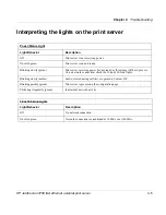 Preview for 23 page of HP En3700 - JetDirect Print Server User Manual