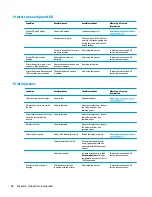 Предварительный просмотр 56 страницы HP Engage One Retail System 143 Hardware Reference Manual