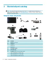 Preview for 18 page of HP Engage One Retail System 143 Maintenance And Service Manual