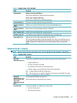 Preview for 89 page of HP Engage One Retail System 143 Maintenance And Service Manual