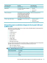 Preview for 101 page of HP Engage One Retail System 143 Maintenance And Service Manual