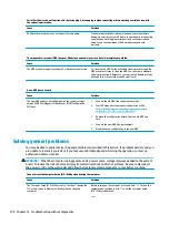 Preview for 112 page of HP Engage One Retail System 143 Maintenance And Service Manual