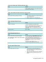 Preview for 113 page of HP Engage One Retail System 143 Maintenance And Service Manual