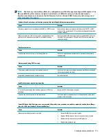 Preview for 121 page of HP Engage One Retail System 143 Maintenance And Service Manual