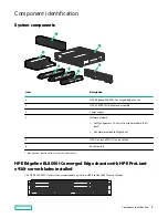 Preview for 9 page of HP Enterprise HPE Edgeline EL8000t User Manual