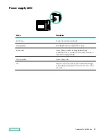 Preview for 10 page of HP Enterprise HPE Edgeline EL8000t User Manual