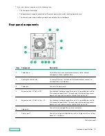 Preview for 8 page of HP Enterprise ProLiant MicroServer Gen10 User Manual