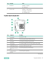 Preview for 10 page of HP Enterprise ProLiant MicroServer Gen10 User Manual