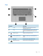 Предварительный просмотр 22 страницы HP ENVY 14 Getting Started