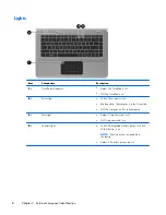 Предварительный просмотр 16 страницы HP ENVY 14 Maintenance And Service Manual