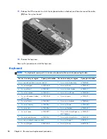 Предварительный просмотр 66 страницы HP ENVY 14 Maintenance And Service Manual
