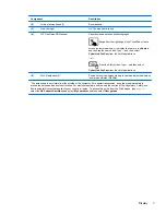 Preview for 17 page of HP ENVY 15-j000 User Manual