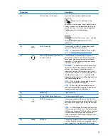 Preview for 31 page of HP ENVY 15-j000 User Manual