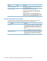 Preview for 50 page of HP ENVY 15-j000 User Manual