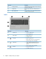 Предварительный просмотр 23 страницы HP ENVY 17-3200 Getting Started Manual