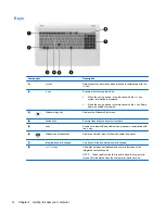 Предварительный просмотр 25 страницы HP ENVY 17-3200 Getting Started Manual