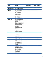 Preview for 11 page of HP Envy 17 Series Maintenance And Service Manual
