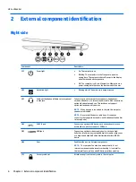 Preview for 14 page of HP Envy 17 Series Maintenance And Service Manual