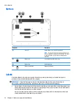 Preview for 20 page of HP Envy 17 Series Maintenance And Service Manual