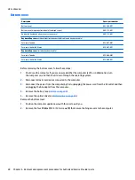 Preview for 36 page of HP Envy 17 Series Maintenance And Service Manual