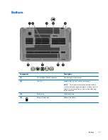 Предварительный просмотр 27 страницы HP ENVY 17 Maintenance And Service Manual