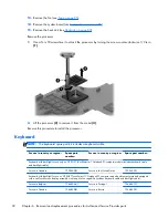 Предварительный просмотр 102 страницы HP ENVY 17 Maintenance And Service Manual