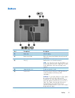 Preview for 29 page of HP ENVY dv6-7200 Maintenance And Service Manual