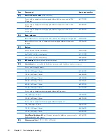 Preview for 38 page of HP ENVY dv6-7200 Maintenance And Service Manual