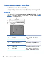 Preview for 58 page of HP ENVY dv6-7200 Maintenance And Service Manual