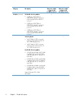 Preview for 12 page of HP ENVY dv7-7200 Maintenance And Service Manual